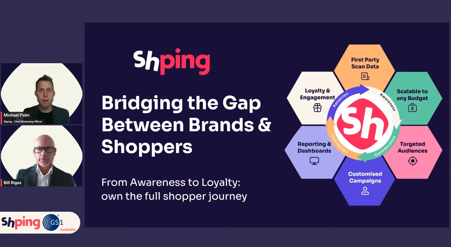 Leverage the power of data to drive growth & retention – webinar by Shping & GS1